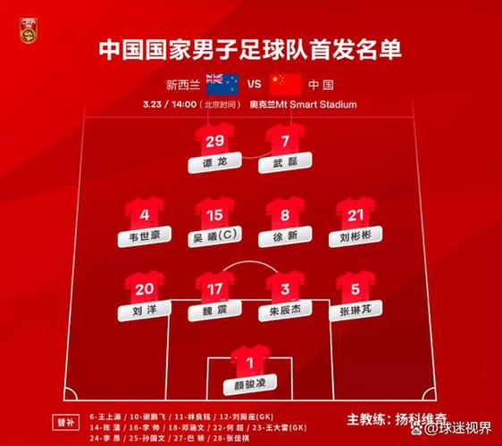中国足球最新排名