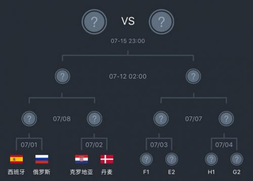 克罗地亚vs丹麦加时前比分