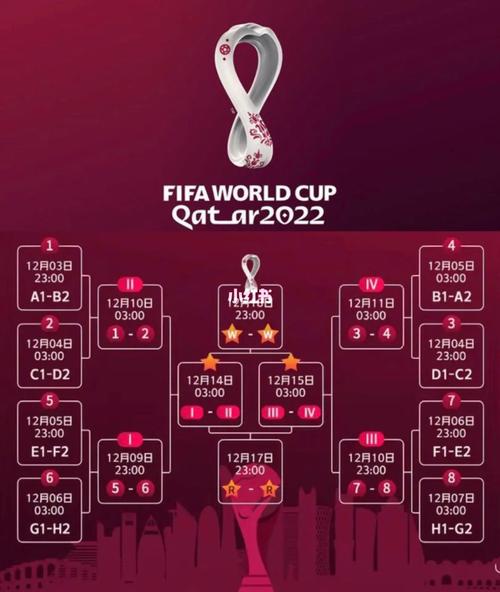 卡塔尔世界杯比赛结果表全部