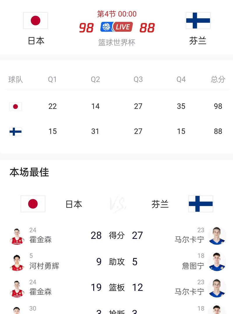 日本vs加拿大女篮预测