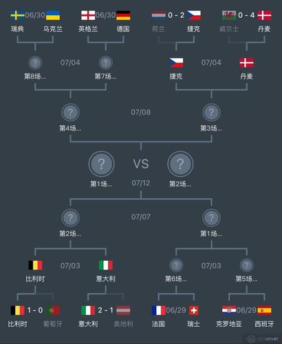 欧洲杯小组赛出线规则