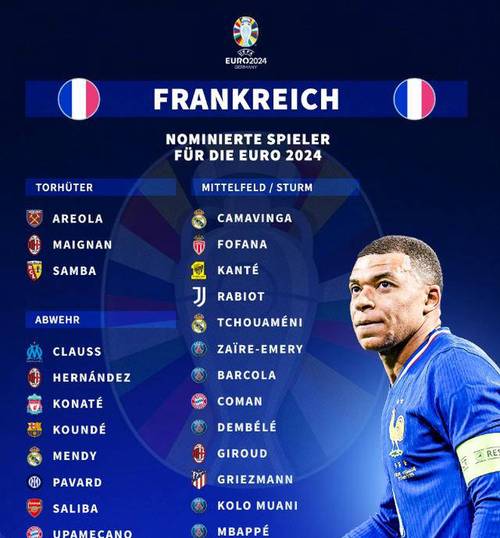 法国队1号队员最新大名单