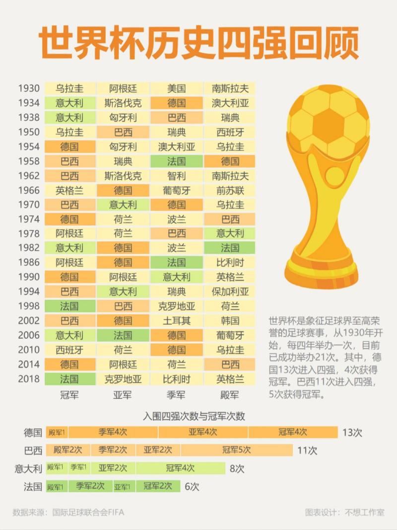 2010世界杯排名一览表