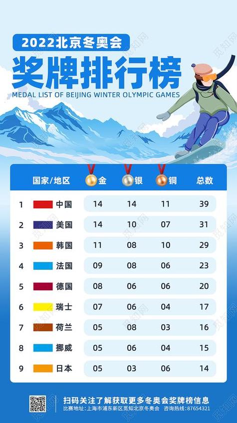 2022冬奥会中国金牌获得者名单