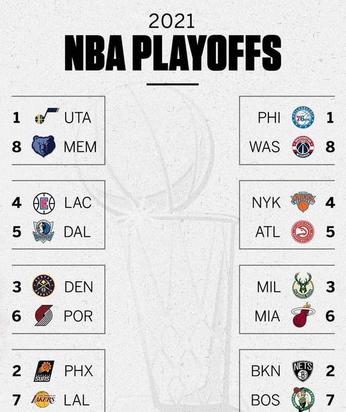 NBA赛程排名季后赛