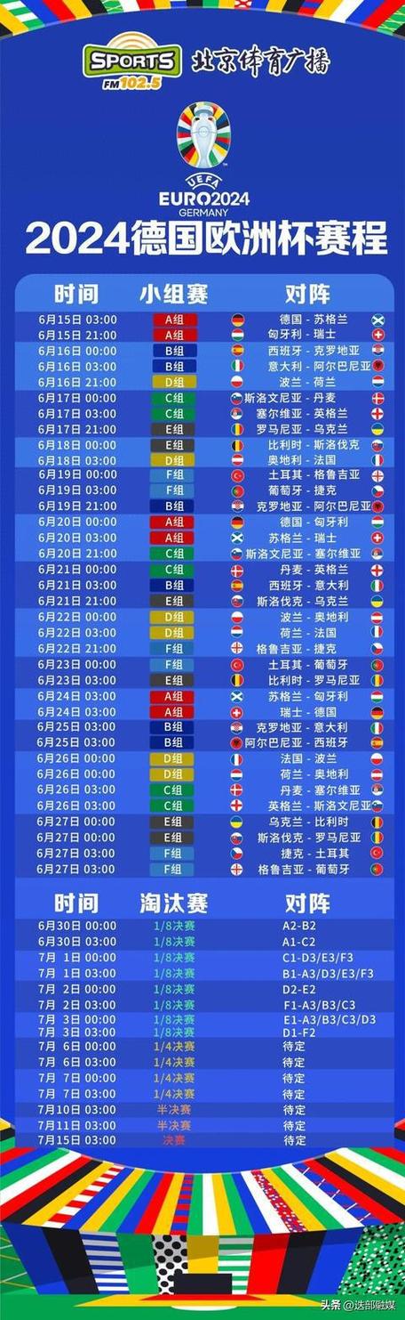 欧洲杯小组赛赛程表的相关图片